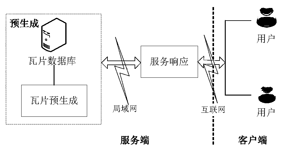 Provision method of geographic information tile services and device for implementing provision method