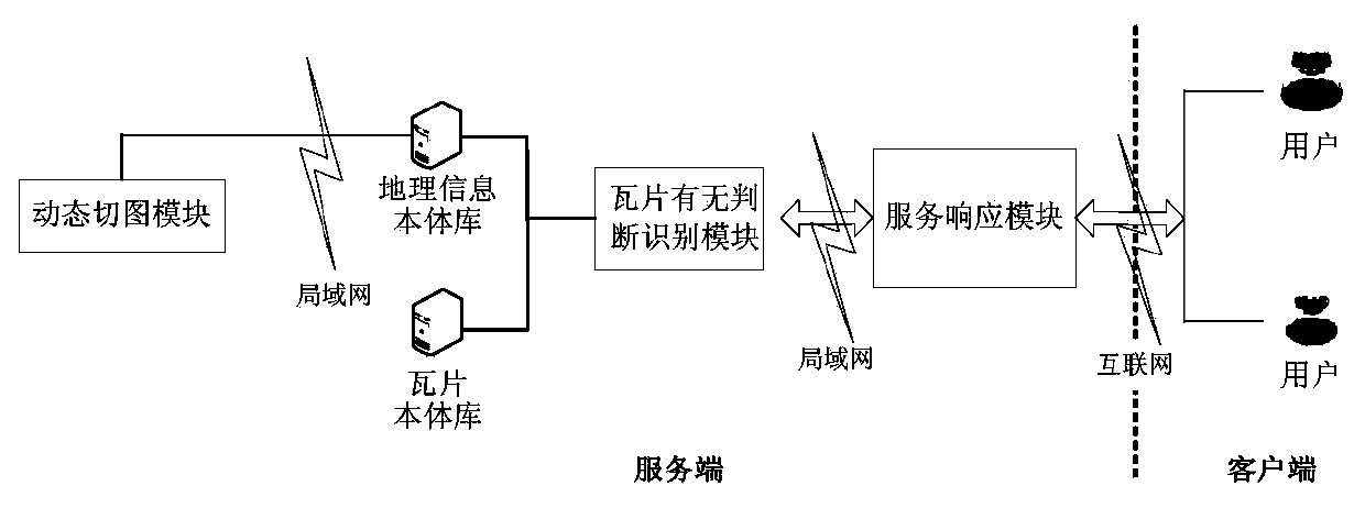 Provision method of geographic information tile services and device for implementing provision method