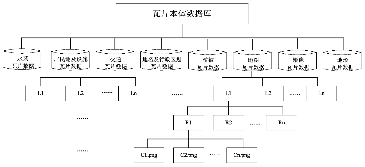 Provision method of geographic information tile services and device for implementing provision method