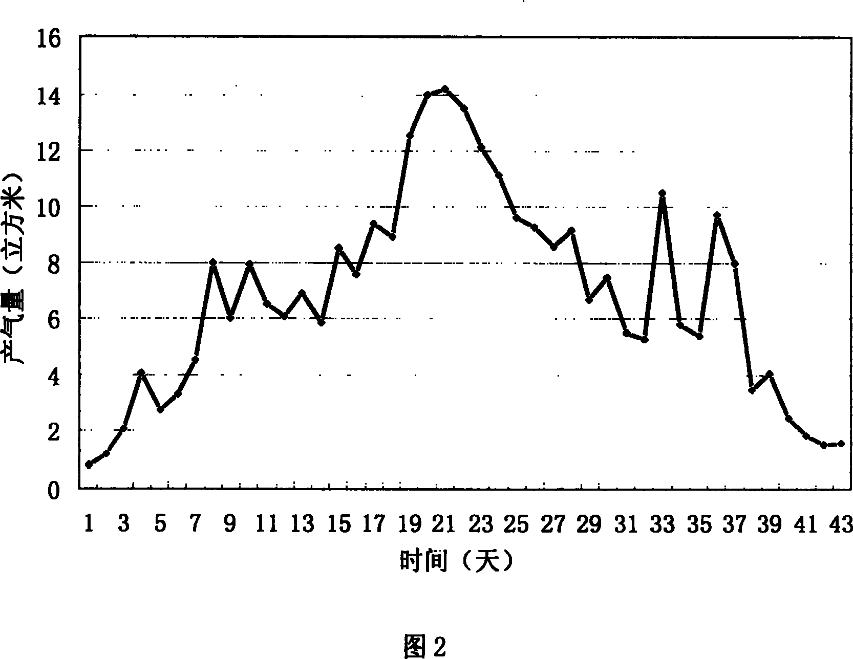 Method of preparing marsh gas from spartina alterniflora