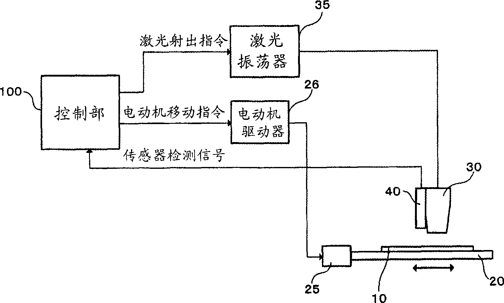 Glass severing device and method