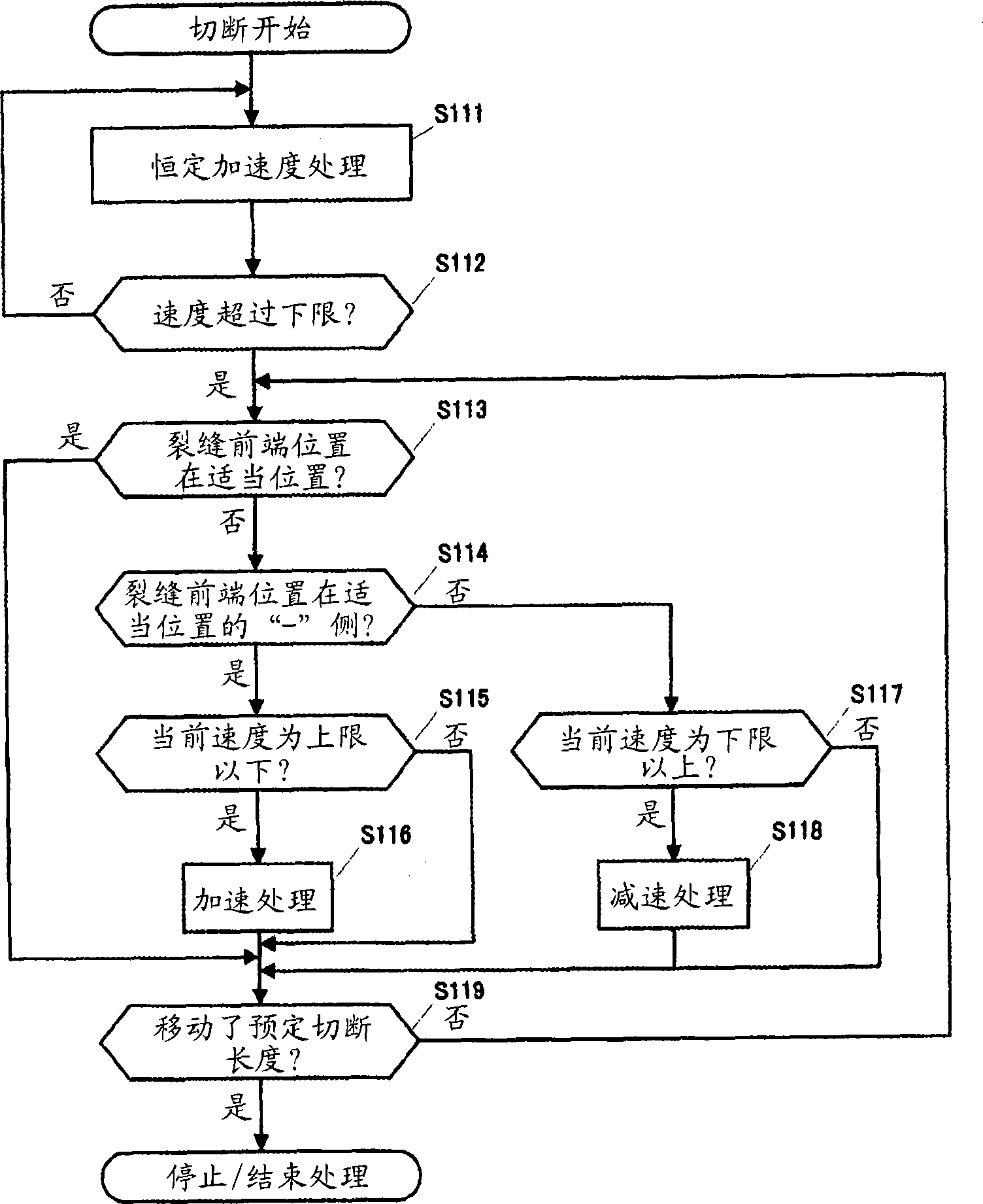 Glass severing device and method