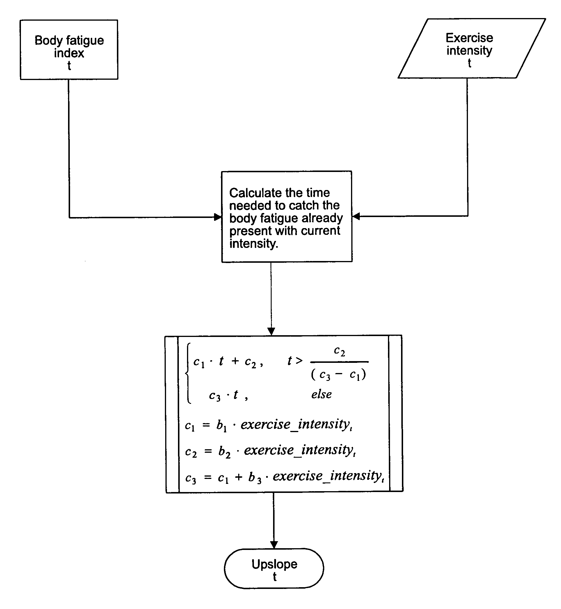 Method for monitoring accumulated body fatigue for determining recovery during exercise or activity