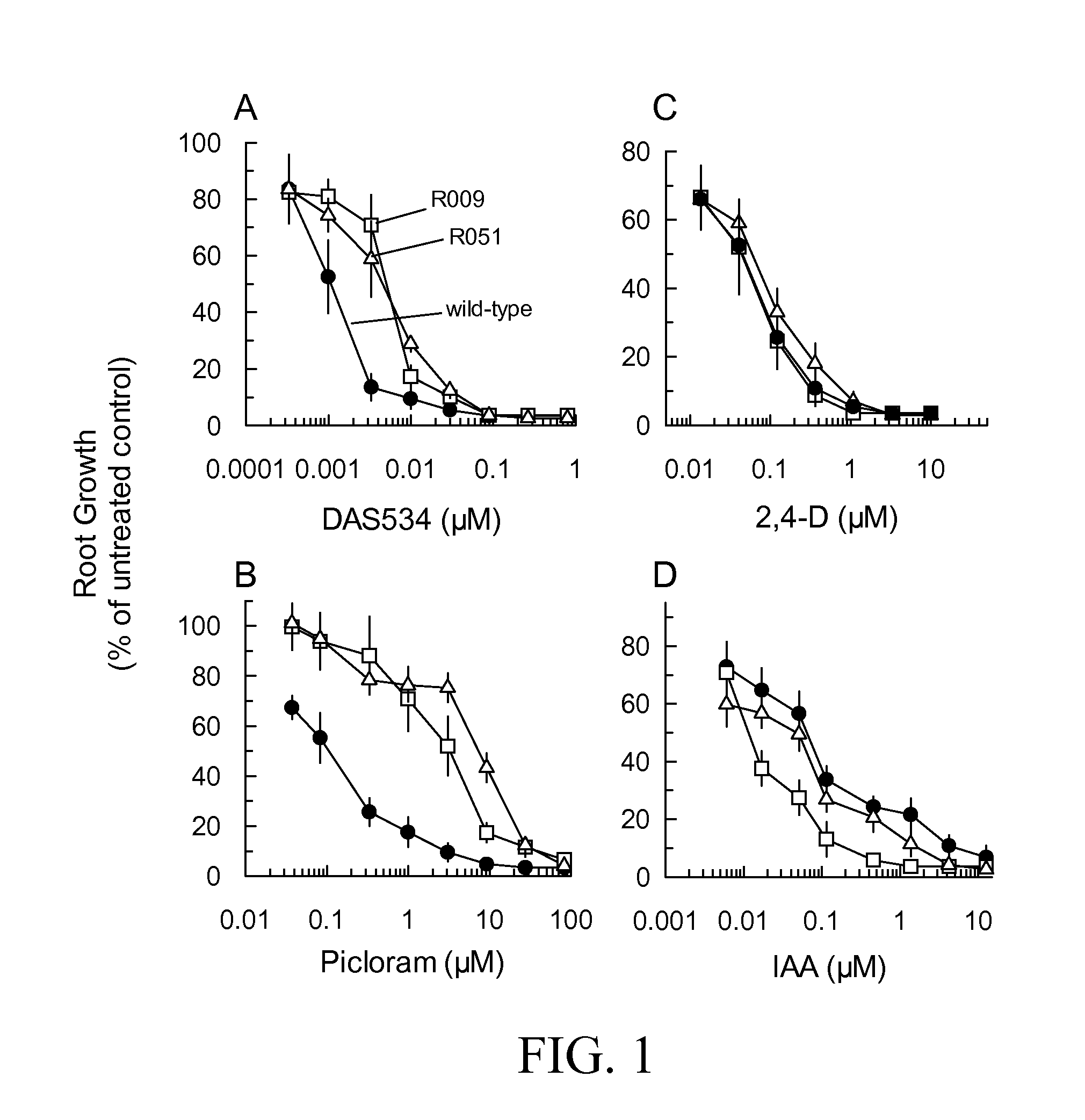 Resistance to auxinic herbicides