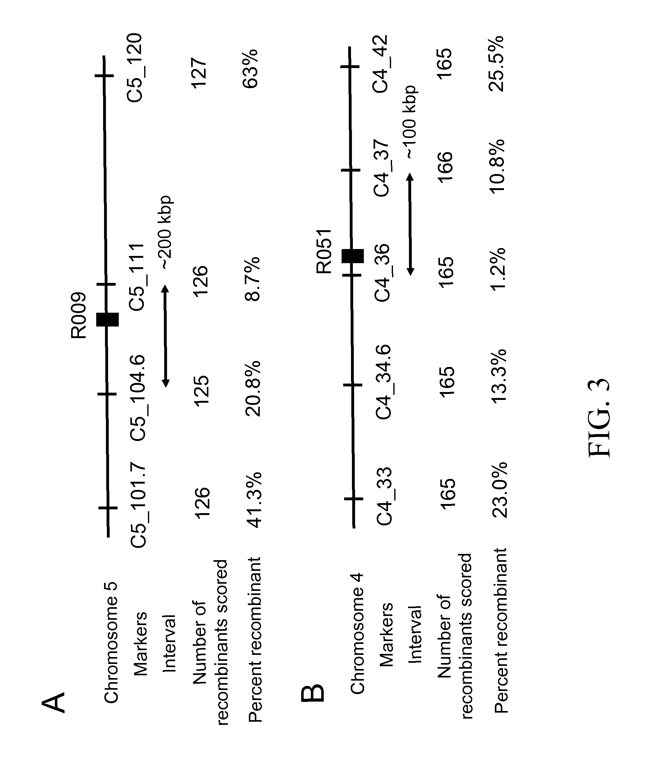 Resistance to auxinic herbicides