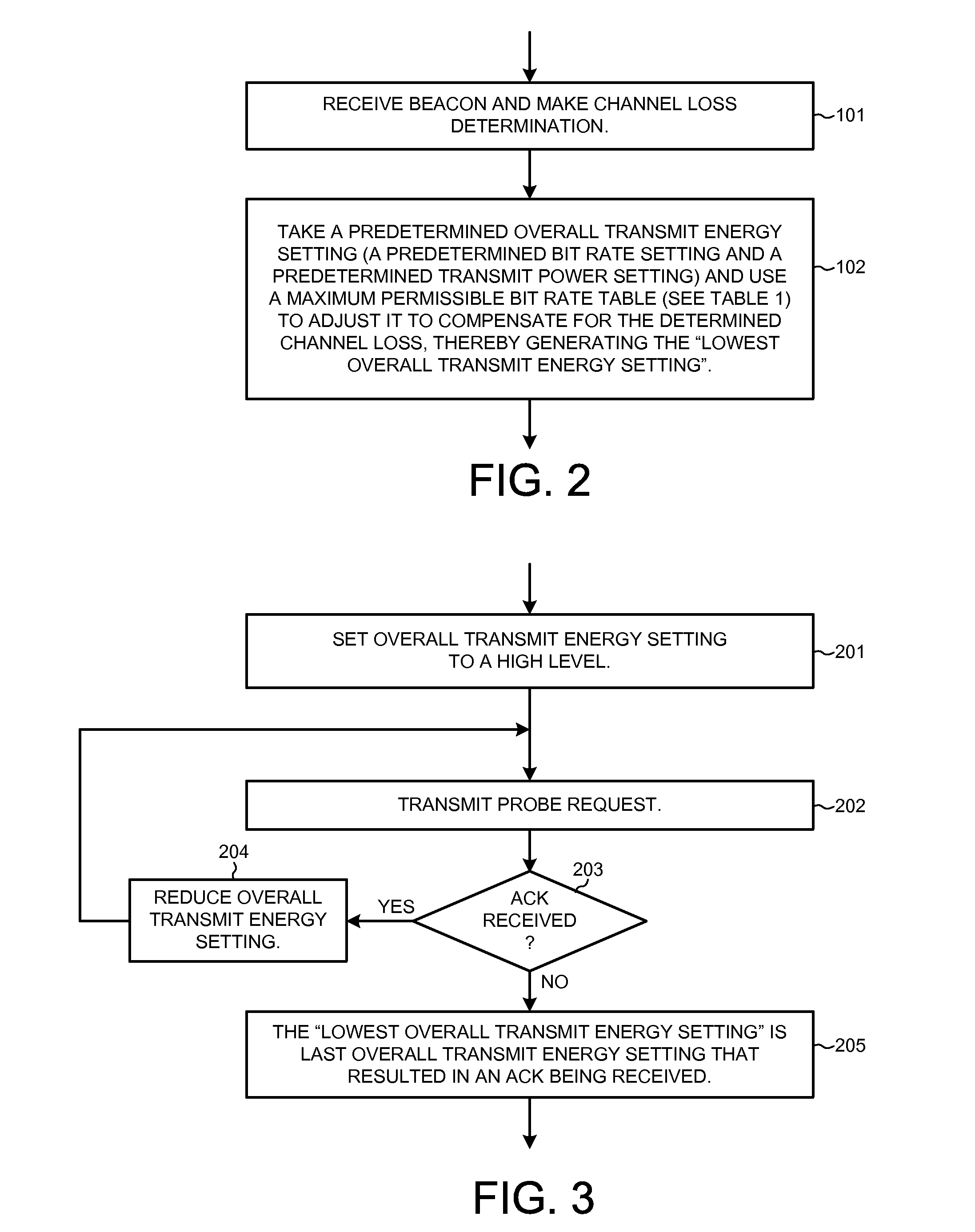 Method of selecting bit rate and transmit power for energy-efficient transmission