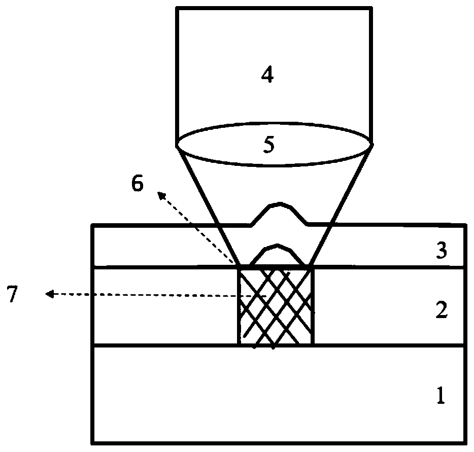 Ink-free laser color printing method based on phase change material