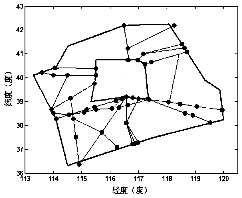 A Method for Partitioning Airspace Sectors