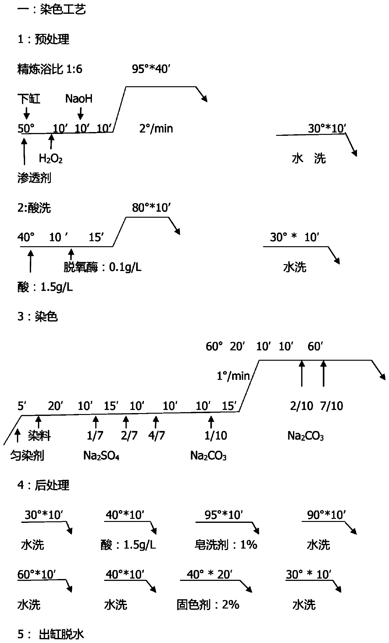 Method for improving surface static electricity of carbon sanded fabrics