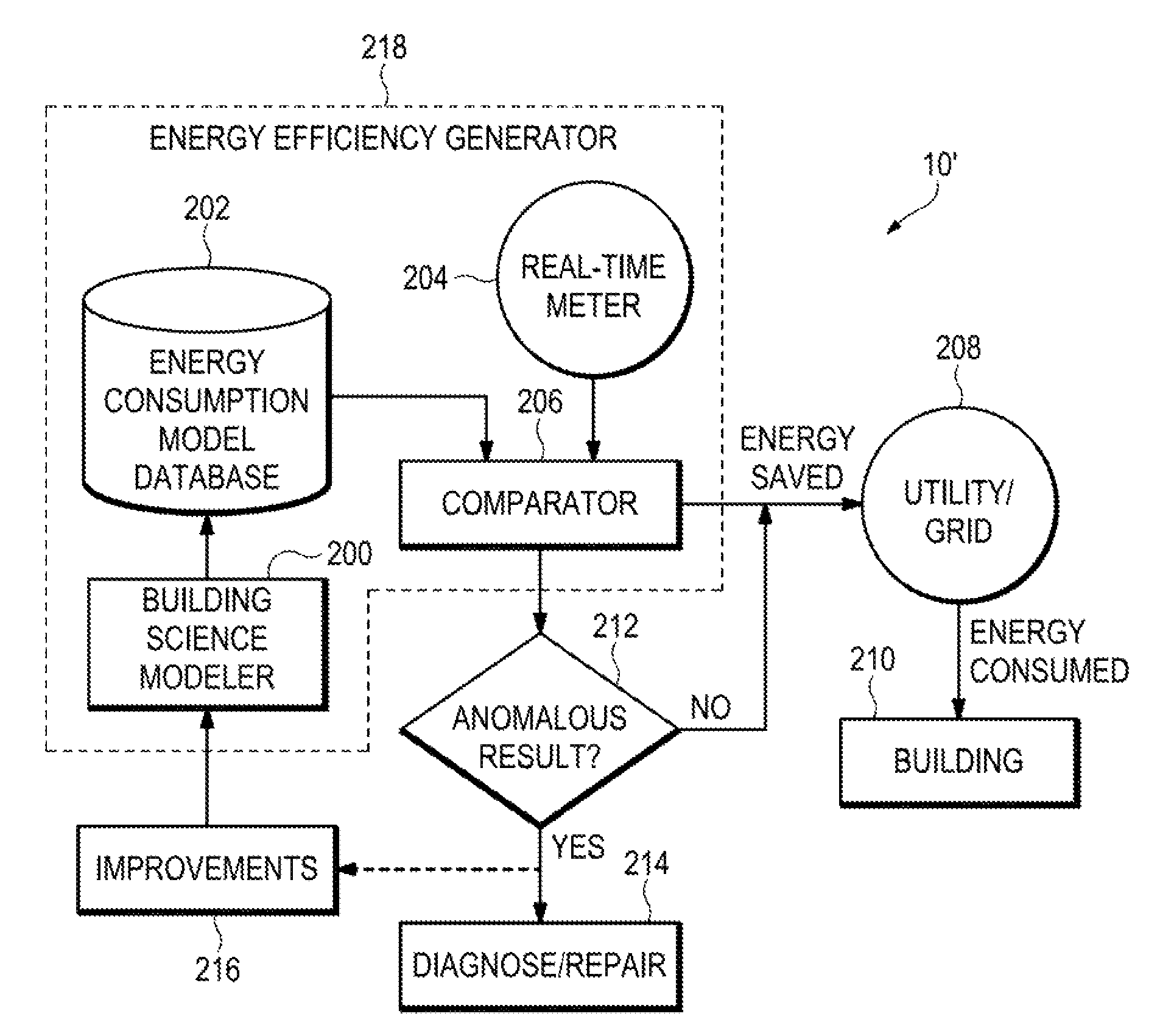 Energy-saving measurement, adjustment and monetization system and method