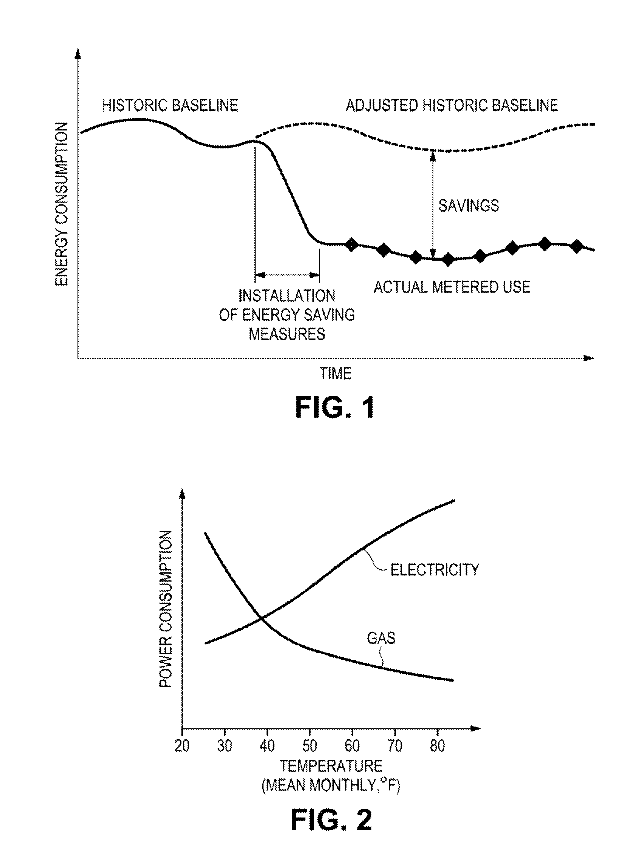 Energy-saving measurement, adjustment and monetization system and method