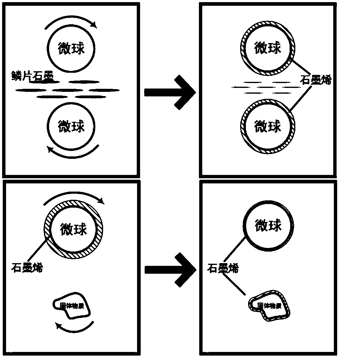 Full-solid preparation method of graphene uniformly coated on surface of irregular micro-nanoparticles