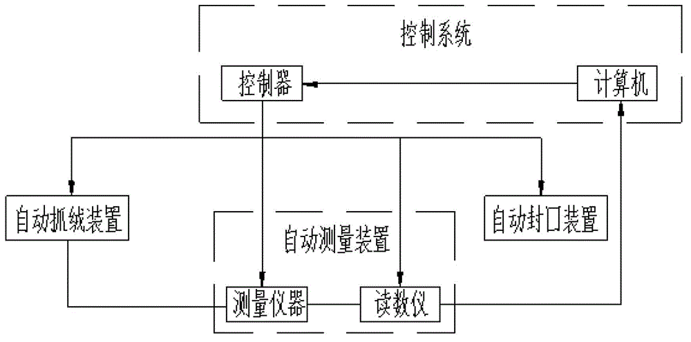 Automatic down filling method and automatic down filling equipment