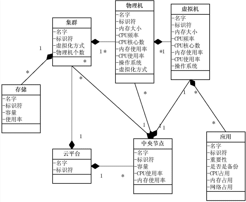 Automated fault-tolerant configuration method for cloud computing platform