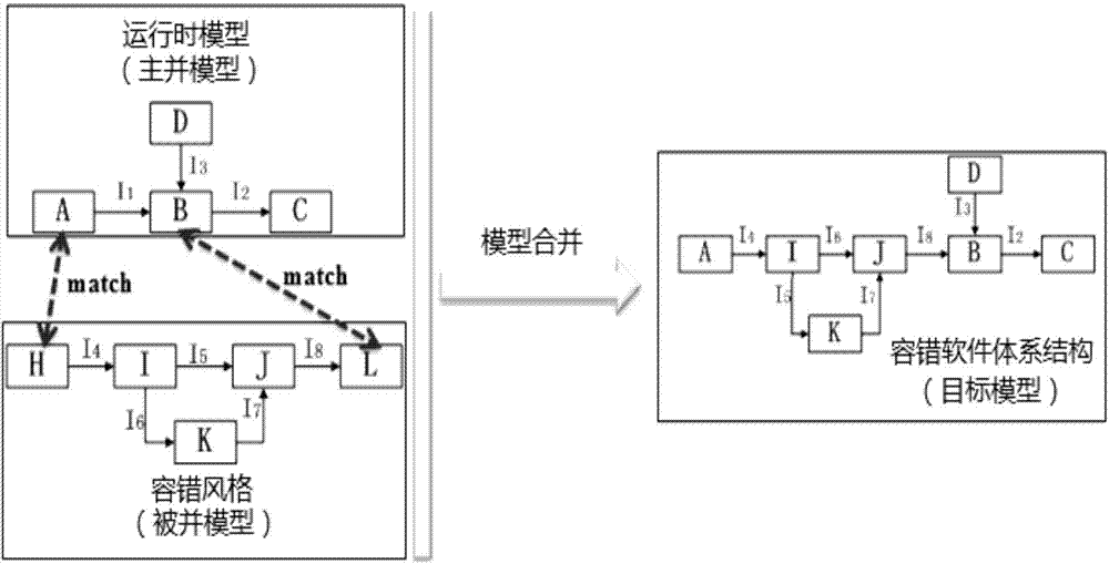 Automated fault-tolerant configuration method for cloud computing platform