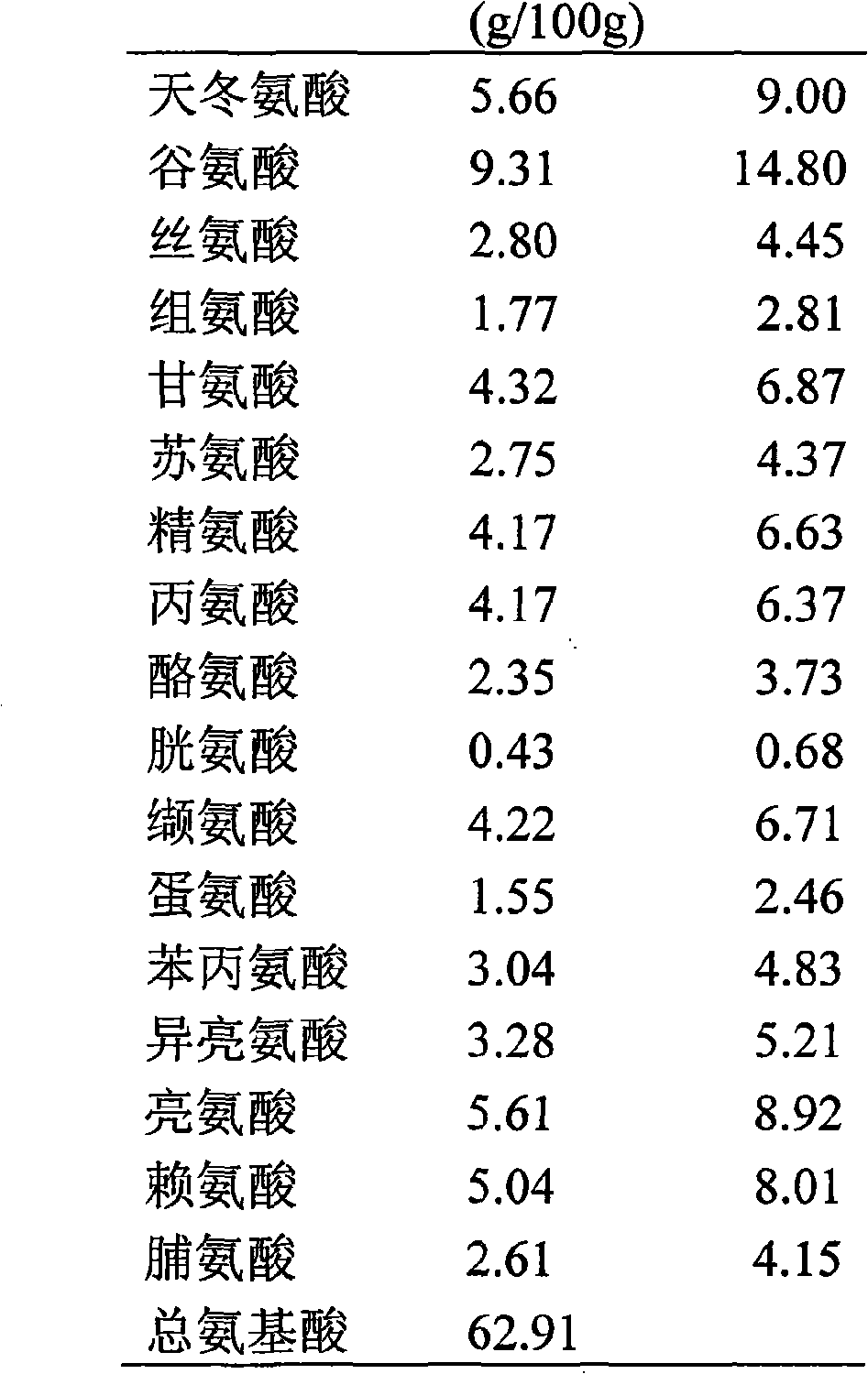 Process for preparing catalase and hepatocyte growth-promoting decoction simultaneously by taking animal liver as raw material