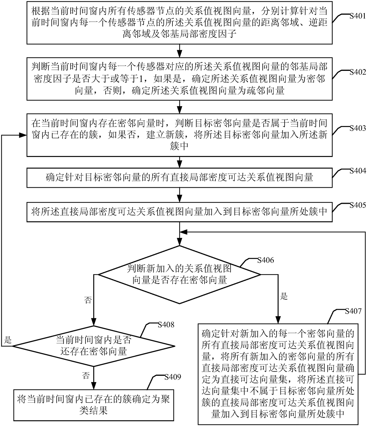 Fault detection method and device for a wireless sensor network