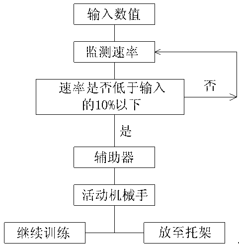 Auxiliary device for bench press trainer and using method