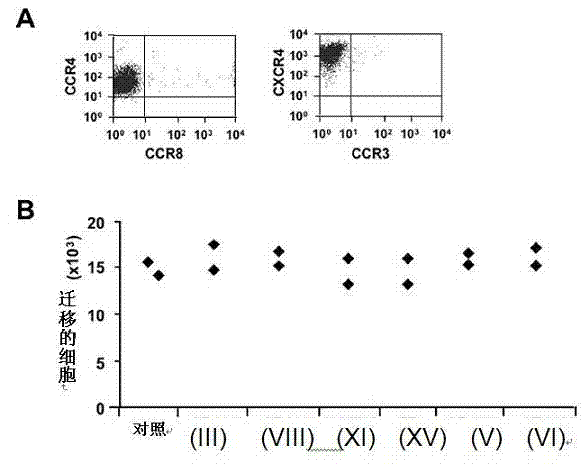 Immunogenic composition