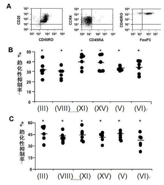 Immunogenic composition