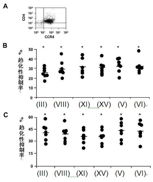 Immunogenic composition