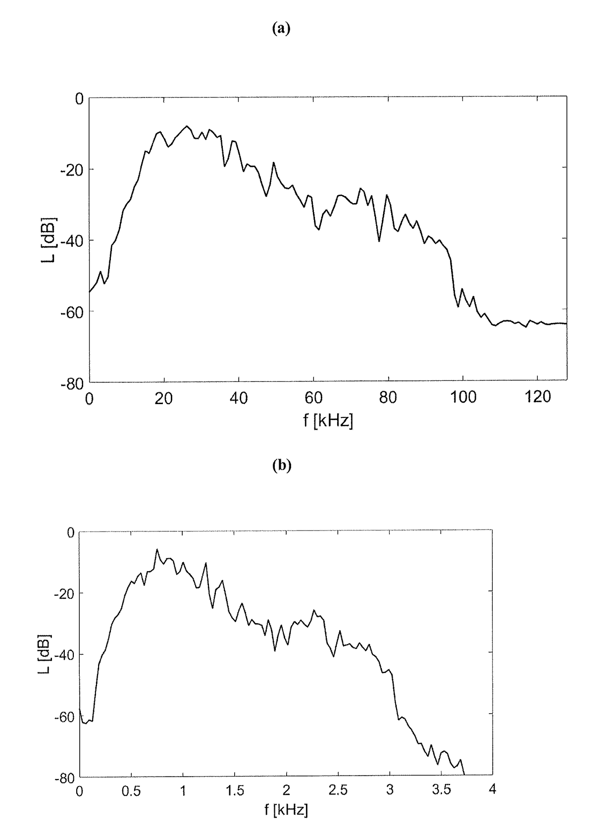 Rendering wideband ultrasonic signals audible