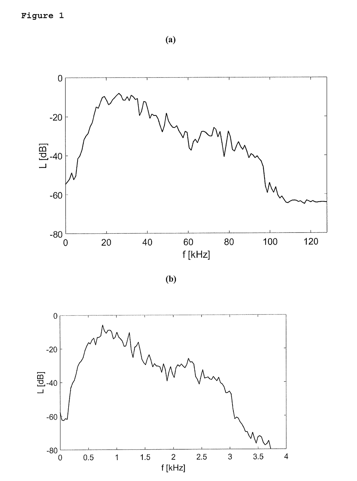 Rendering wideband ultrasonic signals audible