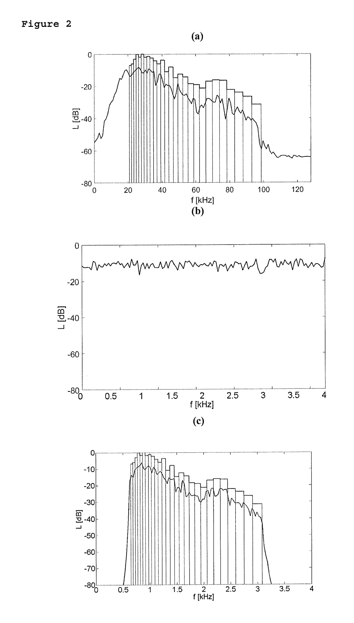 Rendering wideband ultrasonic signals audible