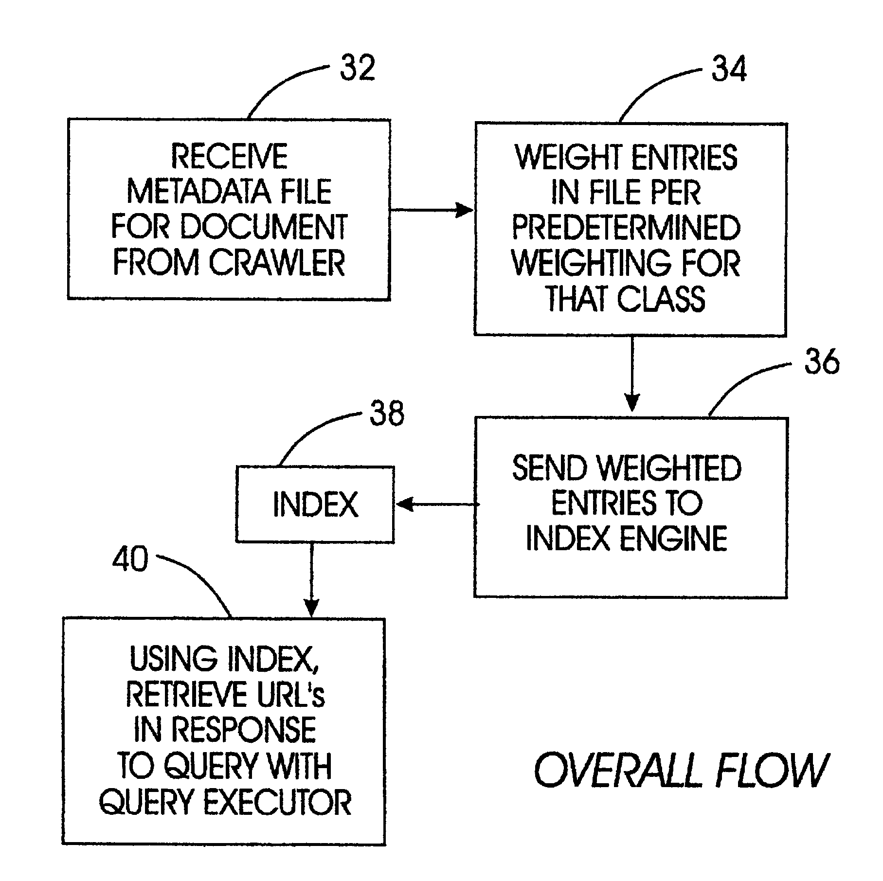 System for weighted indexing of hierarchical documents