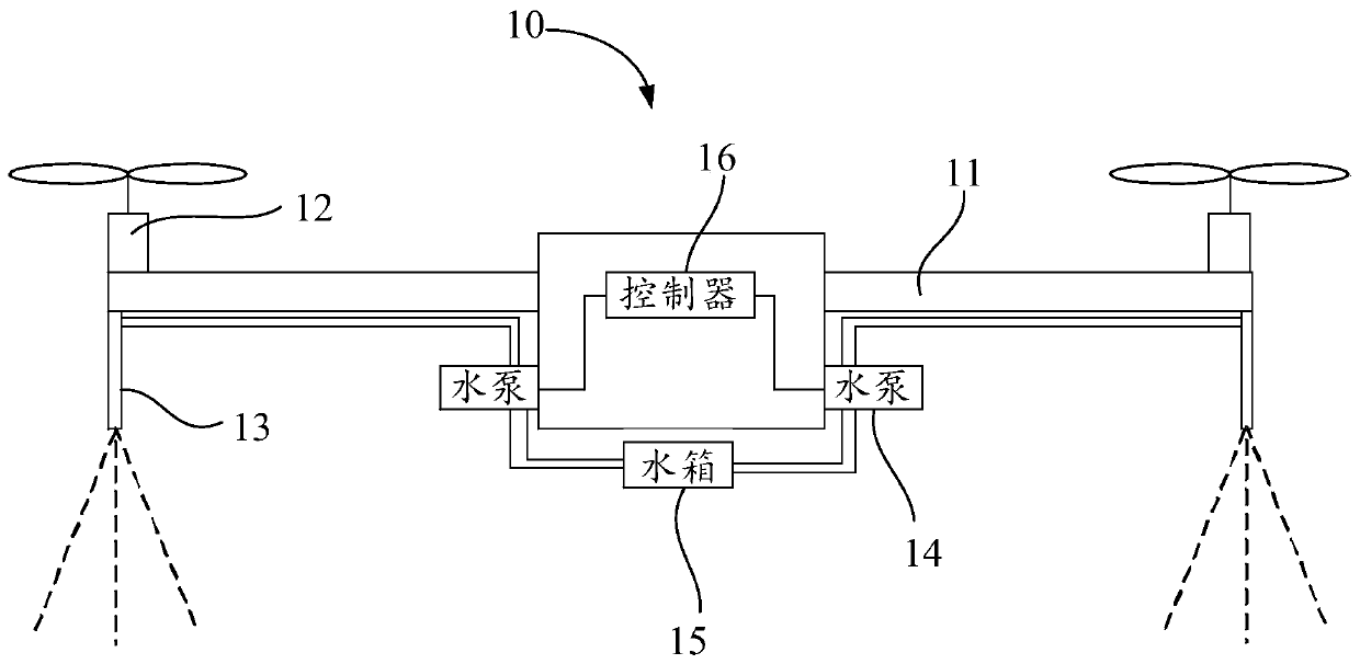 Agricultural unmanned aerial vehicle