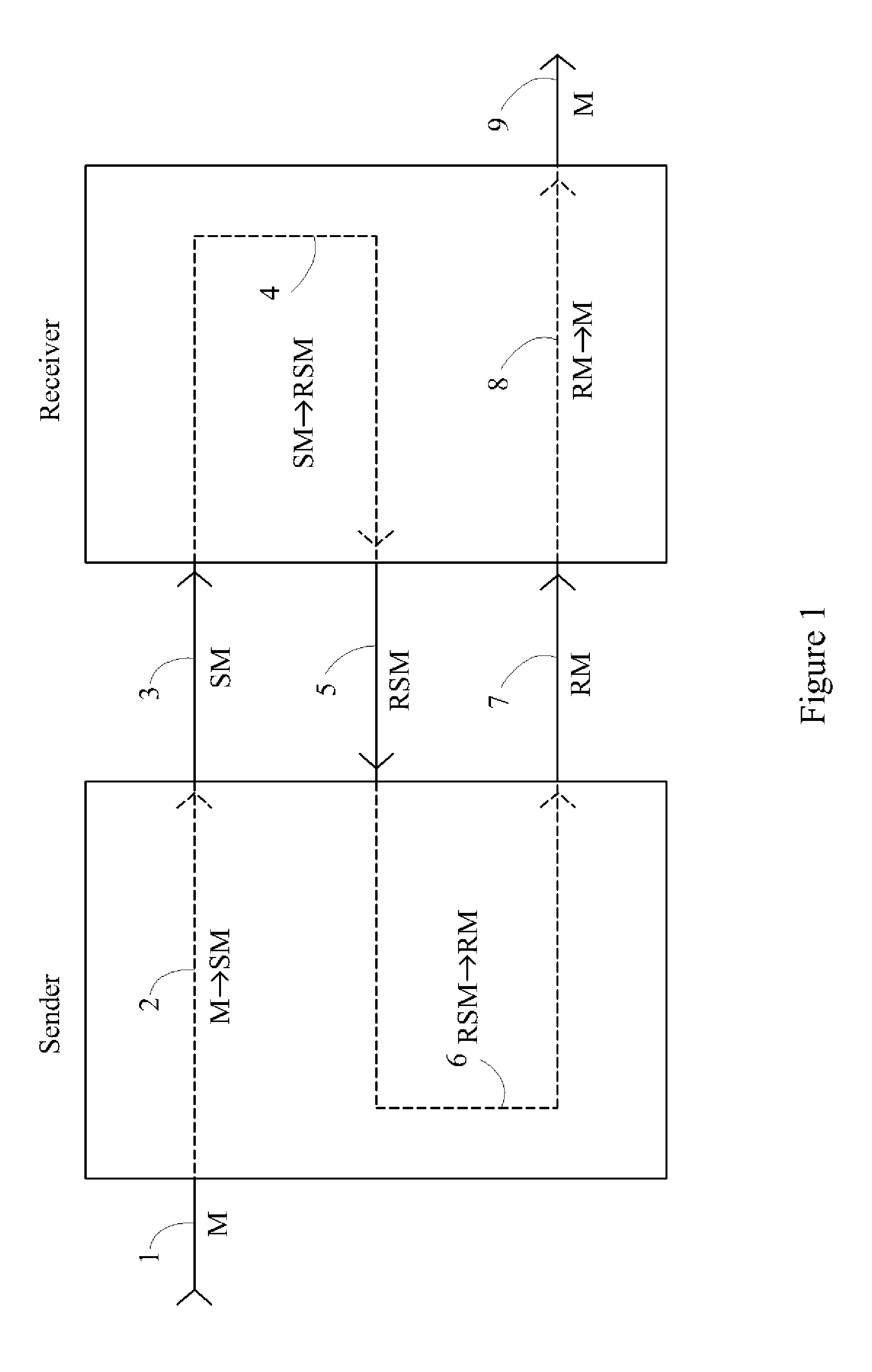 Device, System and Method for Fast Secure Message Encryption Without Key Distribution