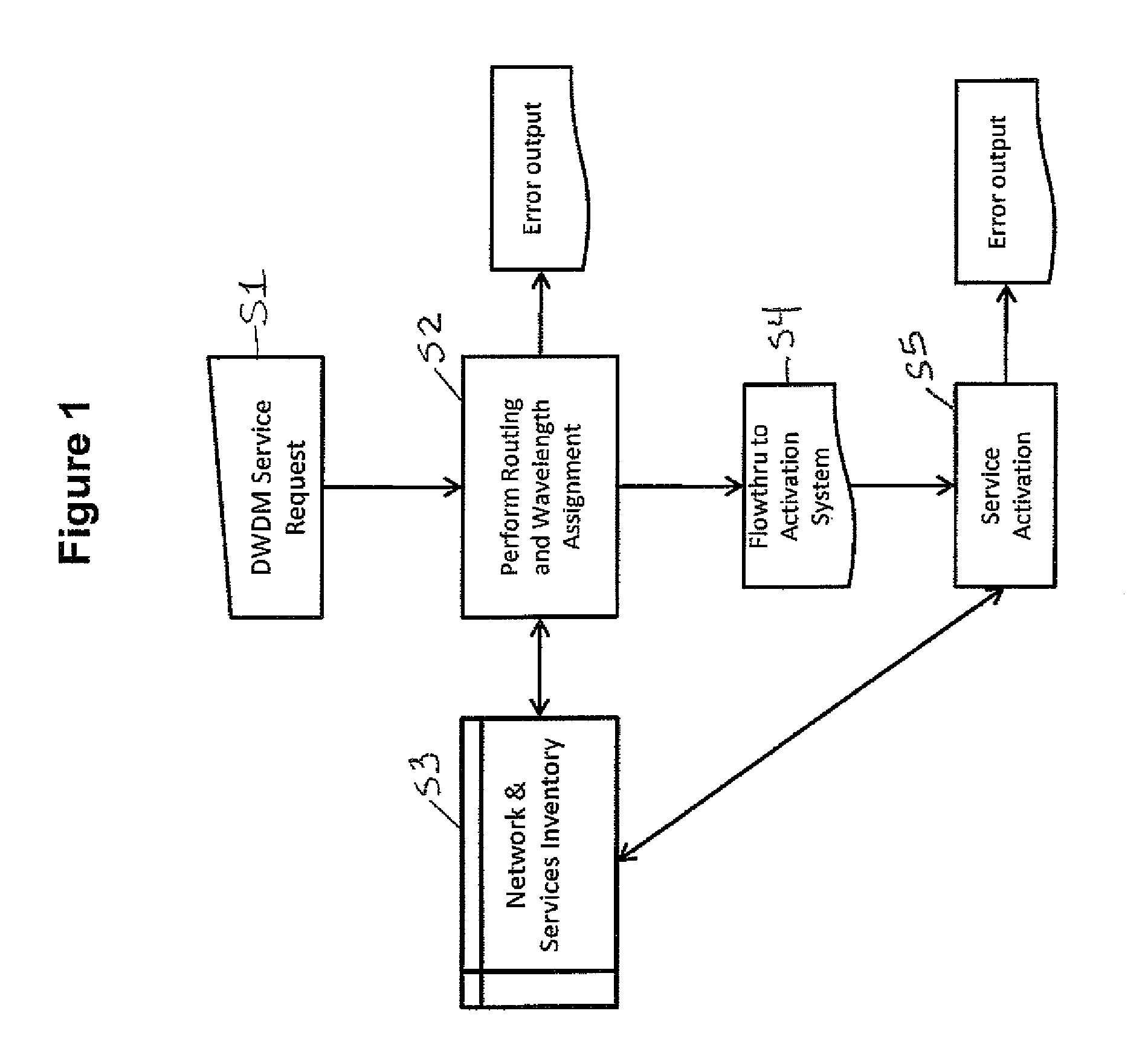 System and method for automated provisioning of services using single step routing and wavelength assignment algorithm in DWDM networks