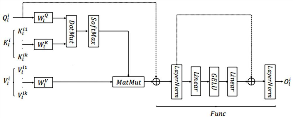 Multilingual end-to-end OCR algorithm and system