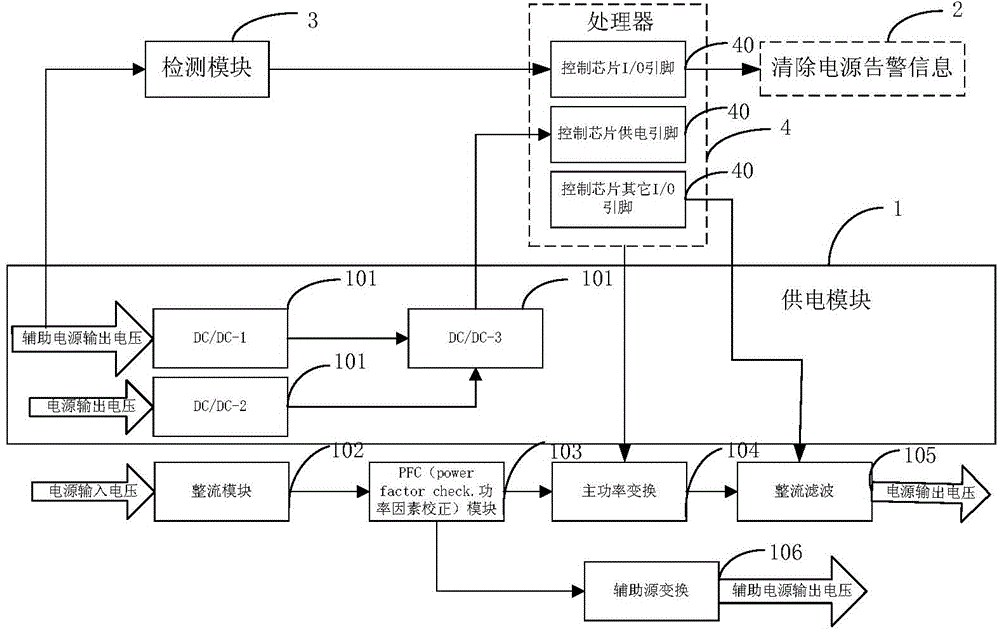 Method and device for removing power failure alarm information