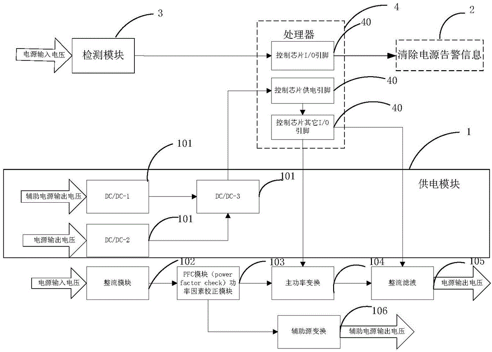 Method and device for removing power failure alarm information