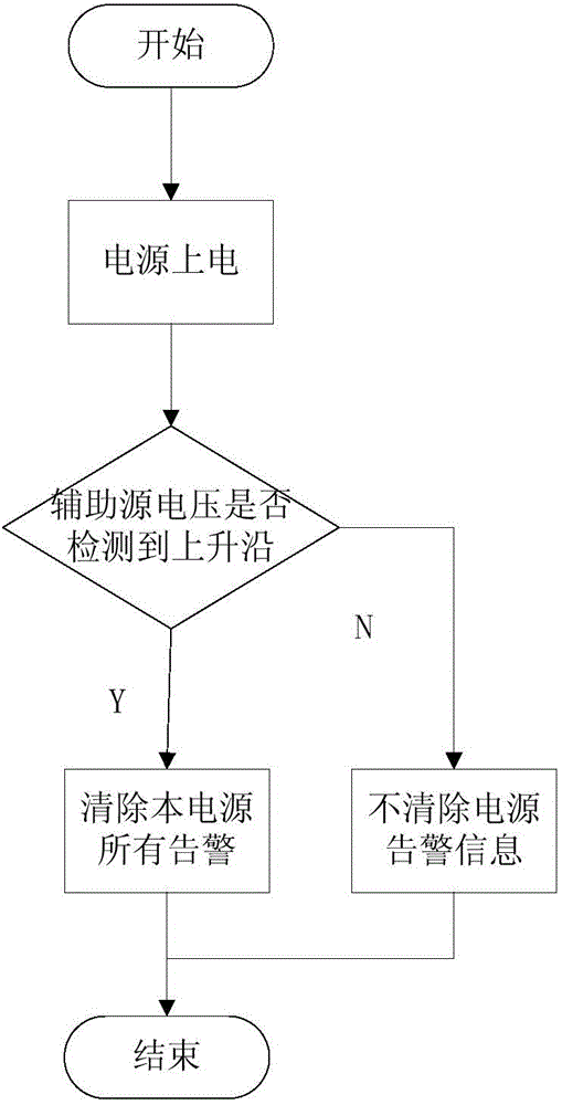 Method and device for removing power failure alarm information