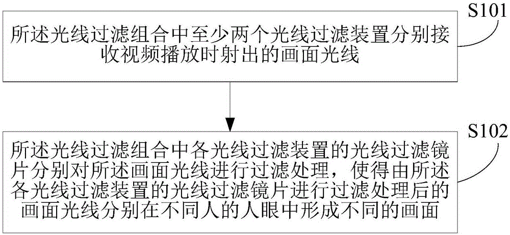 Light filtering method, playing method, light filtering combination, device and system