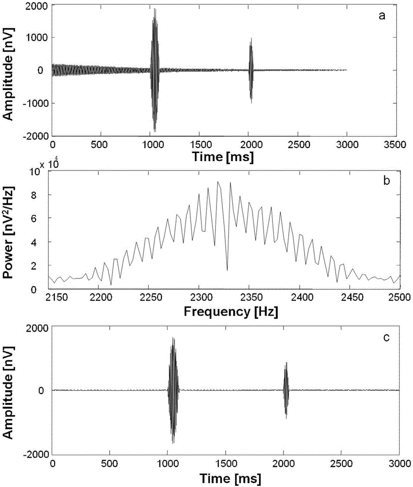 Method for removing peak noise in nuclear magnetism signal