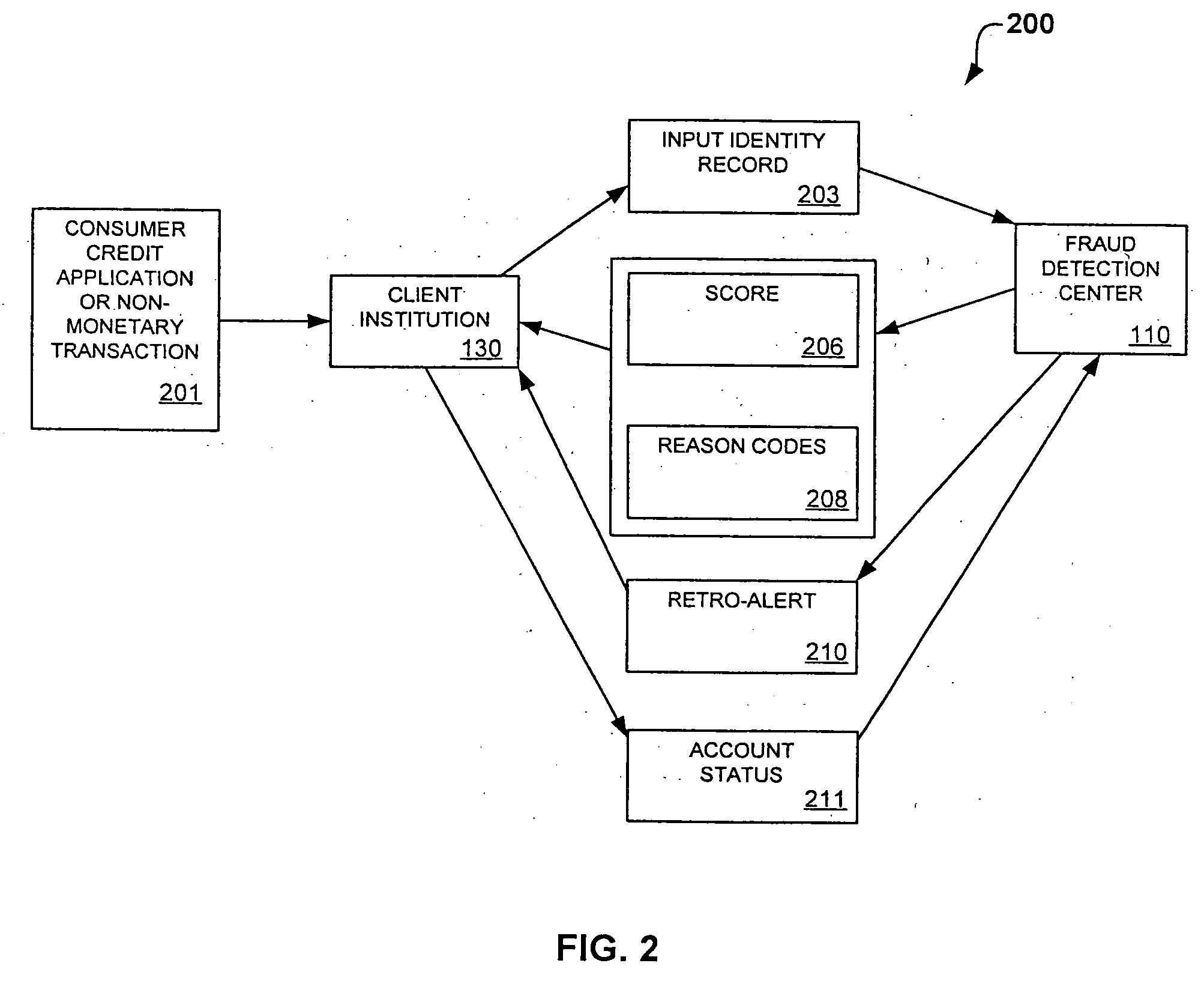 System and method for identity-based fraud detection for transactions using a plurality of historical identity records