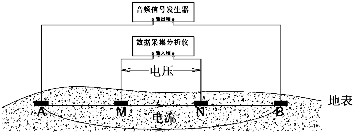 Earth dielectric spectrum detecting method