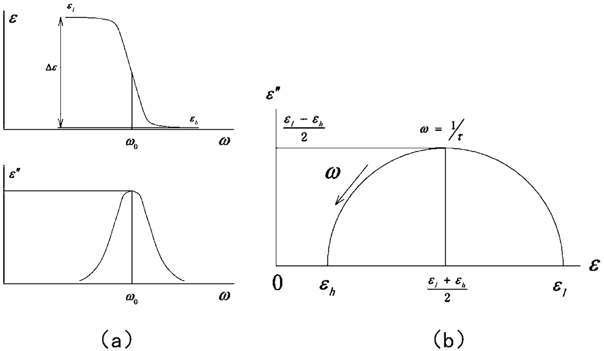 Earth dielectric spectrum detecting method