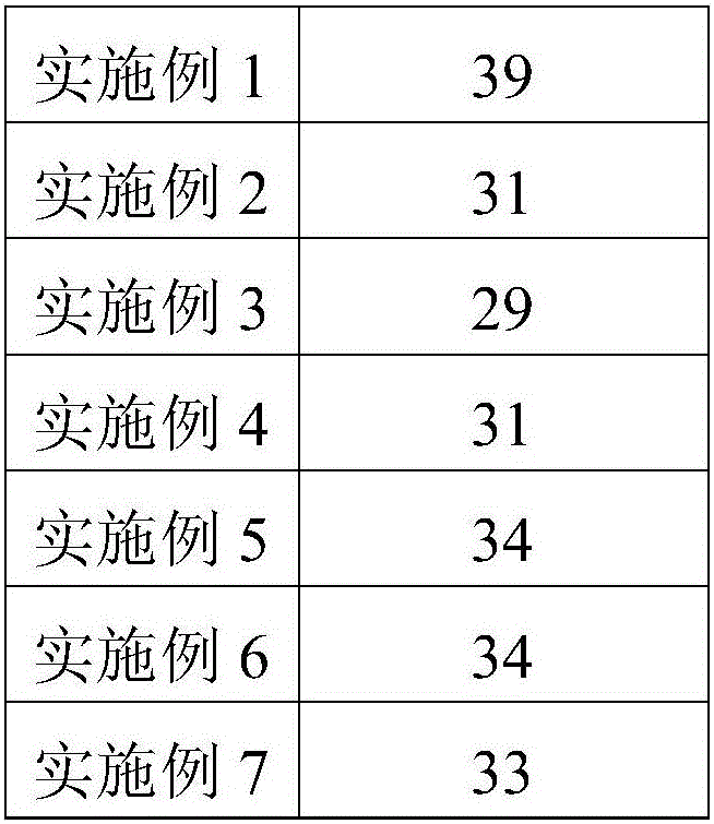 Plastic for white household appliances