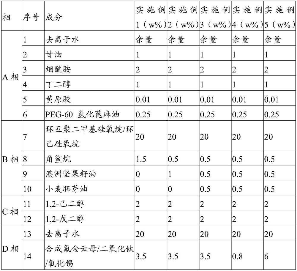 Cosmetic composition for brightening skin and preparation method and application thereof