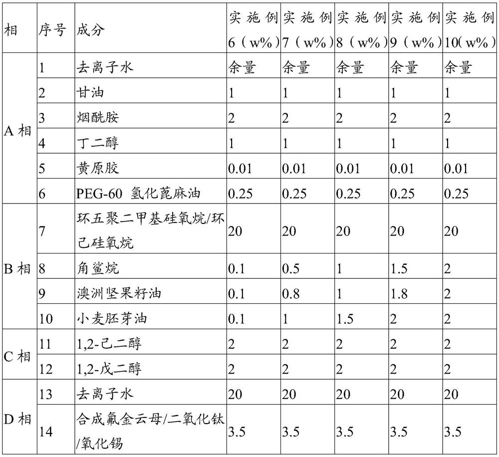 Cosmetic composition for brightening skin and preparation method and application thereof