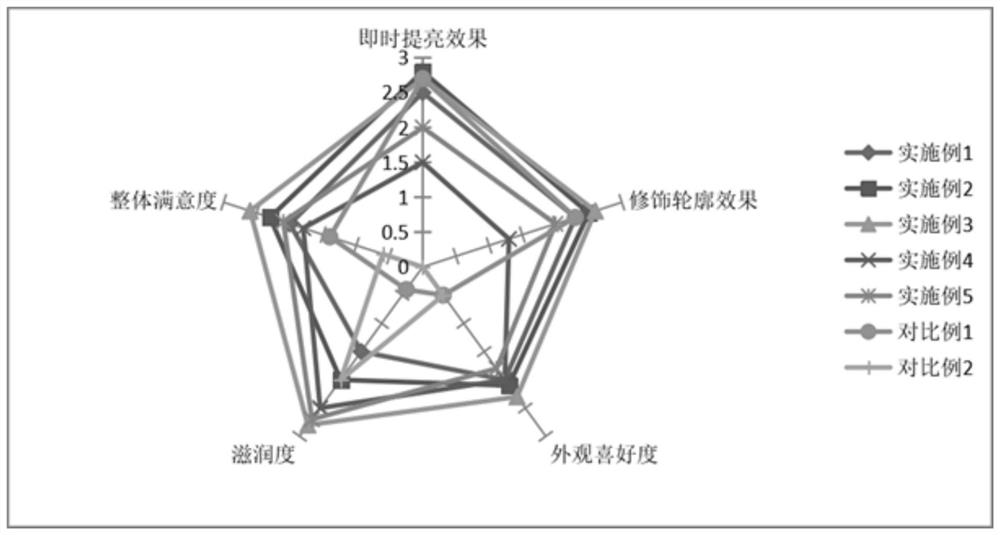 Cosmetic composition for brightening skin and preparation method and application thereof