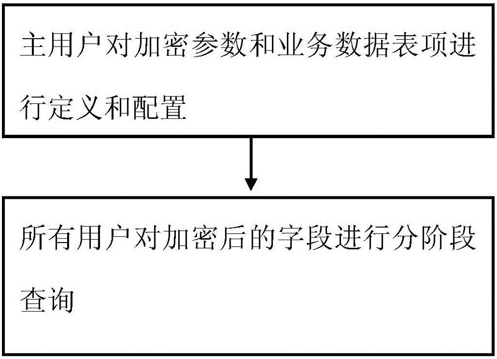 Cloud platform data computing method in ERP environment