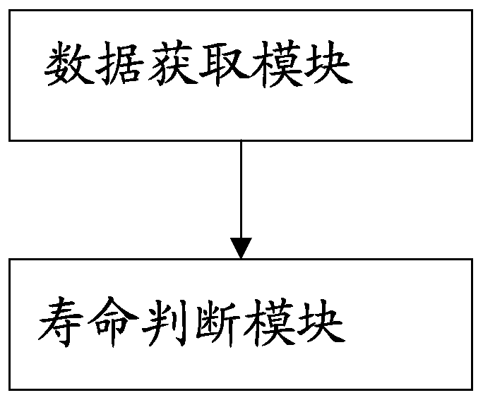 Method and system for judging service life of filter core via water quality detector