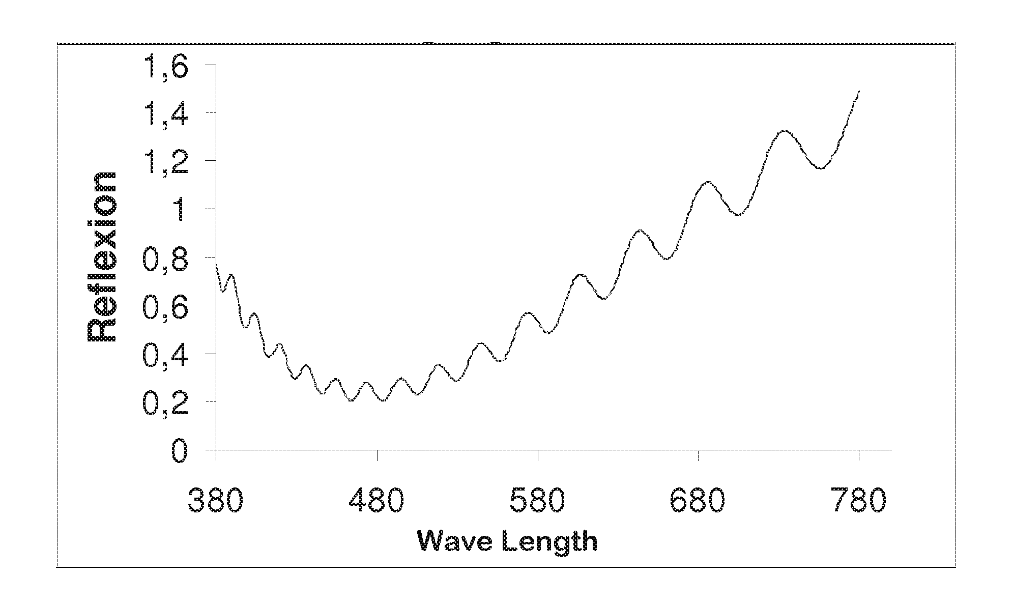 Method for manufacturing a substrate coated with mesoporous antistatic film, and use thereof in ophthalmic optics