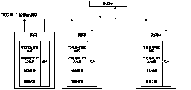 Game theory-based optimization scheduling method of internet + smart energy network