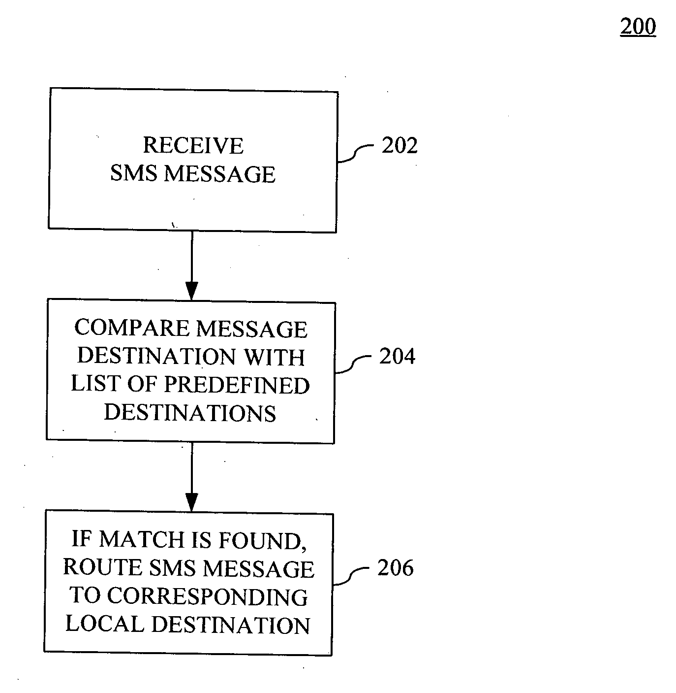 Routing of a short message originated by a mobile device